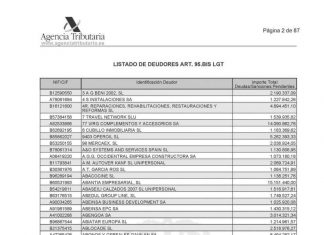 Lista de morosos con Hacienda en 2017